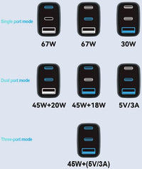 67W/100W GaN USB-C Fast Charger with USB-A