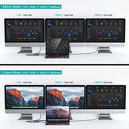 USB 3.0 Triple Display Docking Station with Dual HDMI & VGA