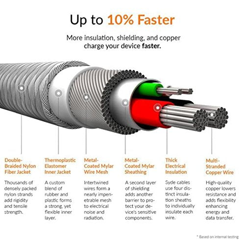 6ft Braided USB-C Charging & Data Cable