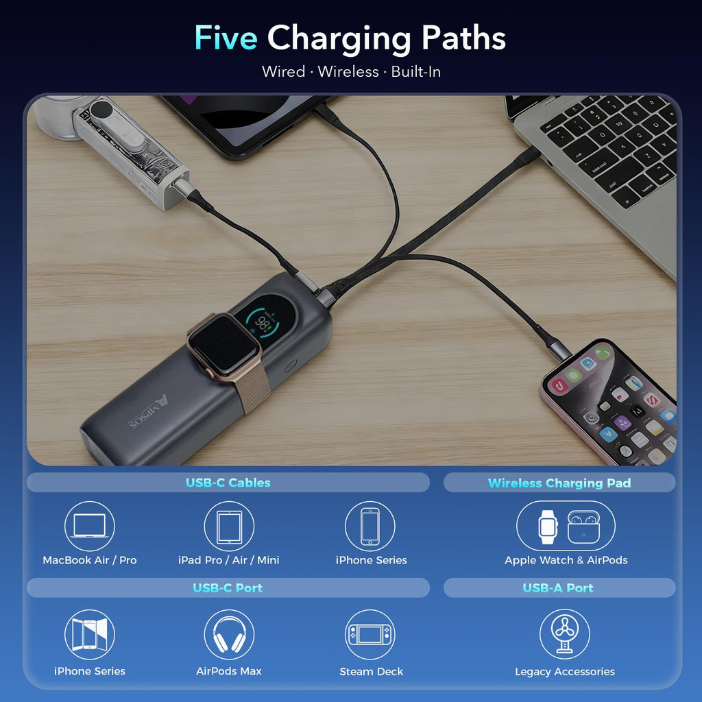 AMPSOS Explore More Bundle: 2 Power Banks + Free Solar Panel Charger