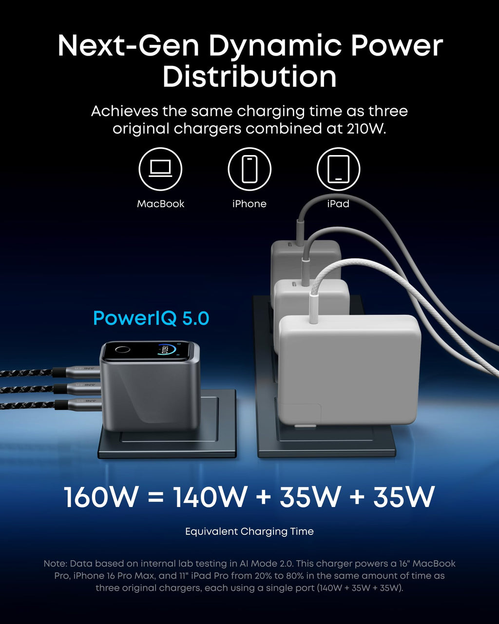160W 3-Port GaN Charger