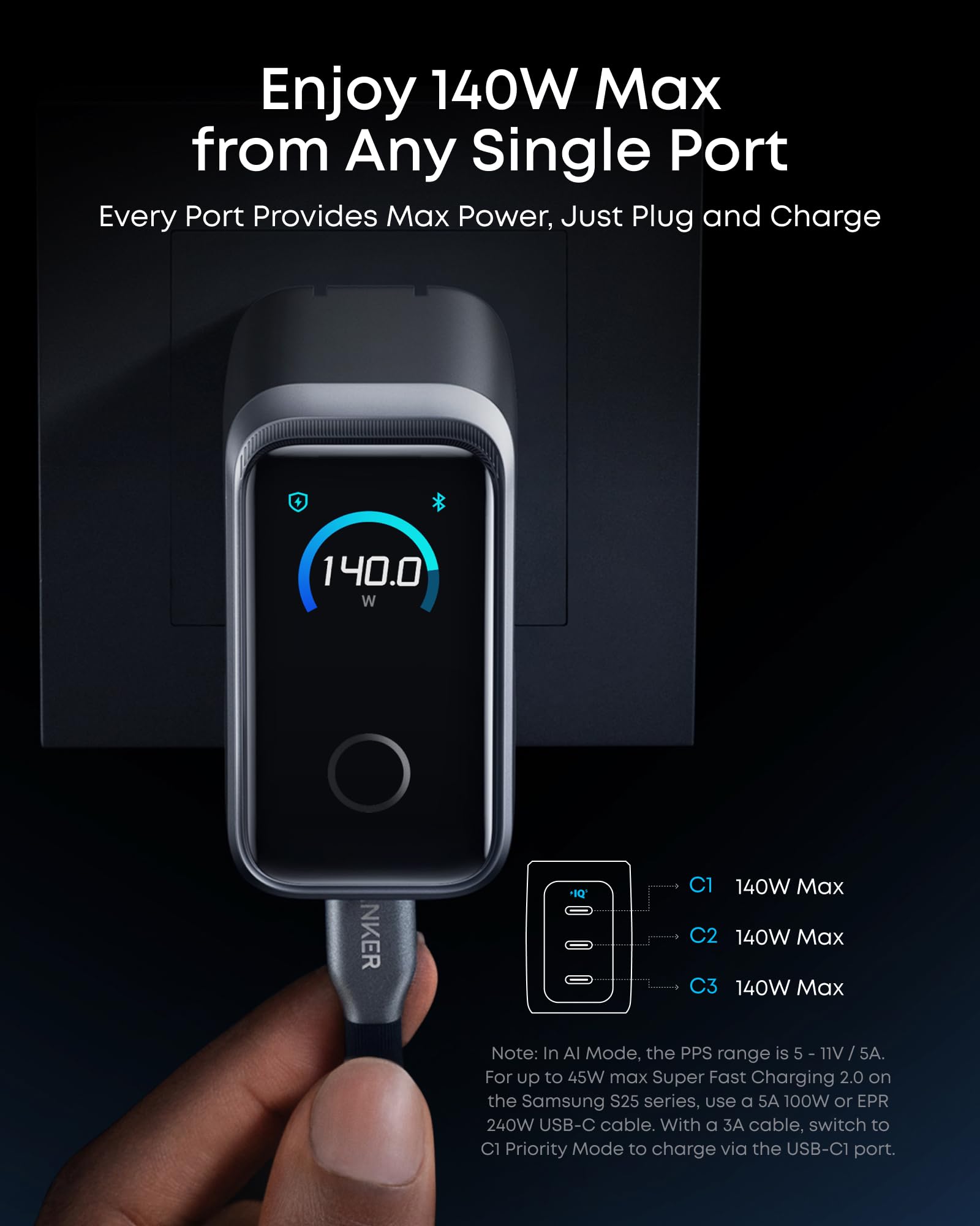 160W 3-Port GaN Charger