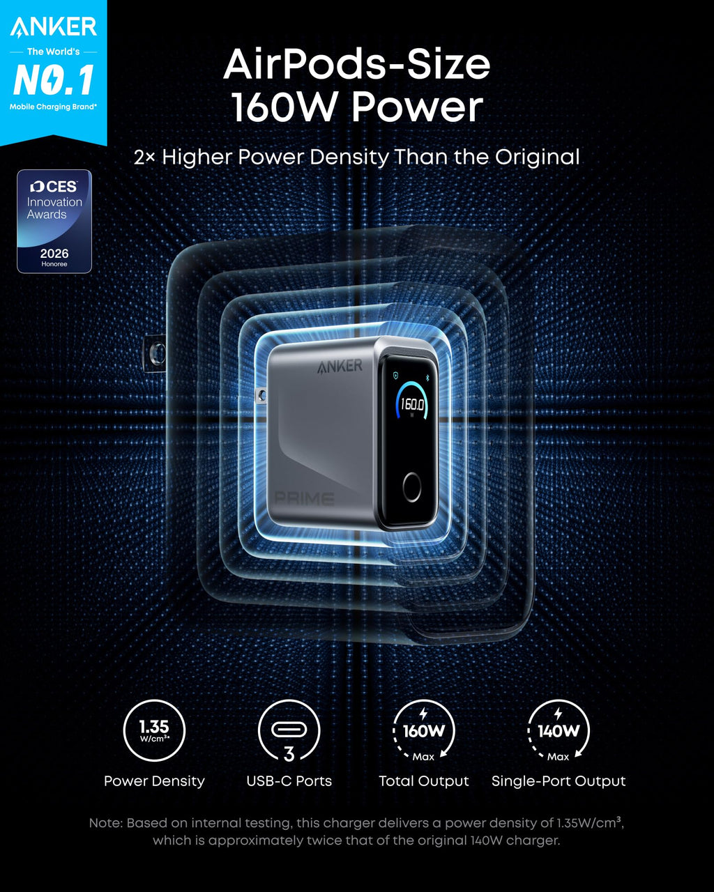 160W 3-Port GaN Charger